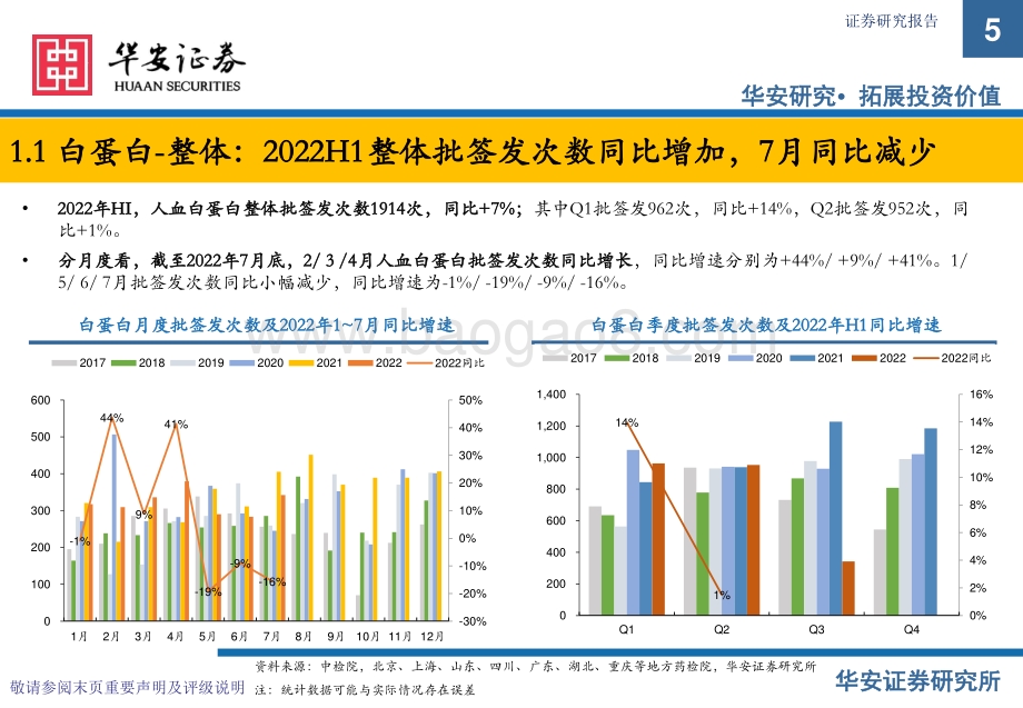 20220805-华安证券-生物制品专题-血制品7月批签发月报_长期追踪助力在不确定中寻找优势标的_23页_1mb.pdf_第5页