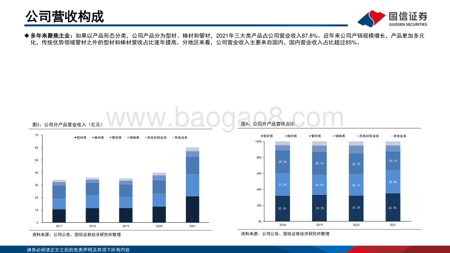 深度报告-20220812-国信证券-亚太科技-002540.SZ-汽车铝挤压材龙头_产能稳步扩张_33页_1mb.pdf_第5页
