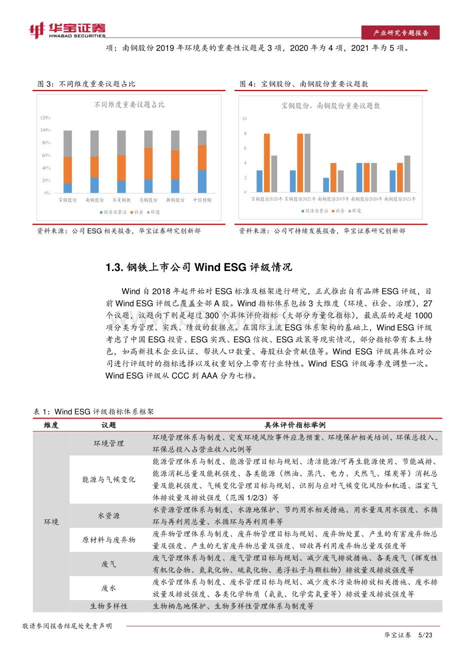 20220801-华宝证券-ESG专题报告_三种ESG投资策略在钢铁行业的应用分析_23页_2mb.pdf_第5页