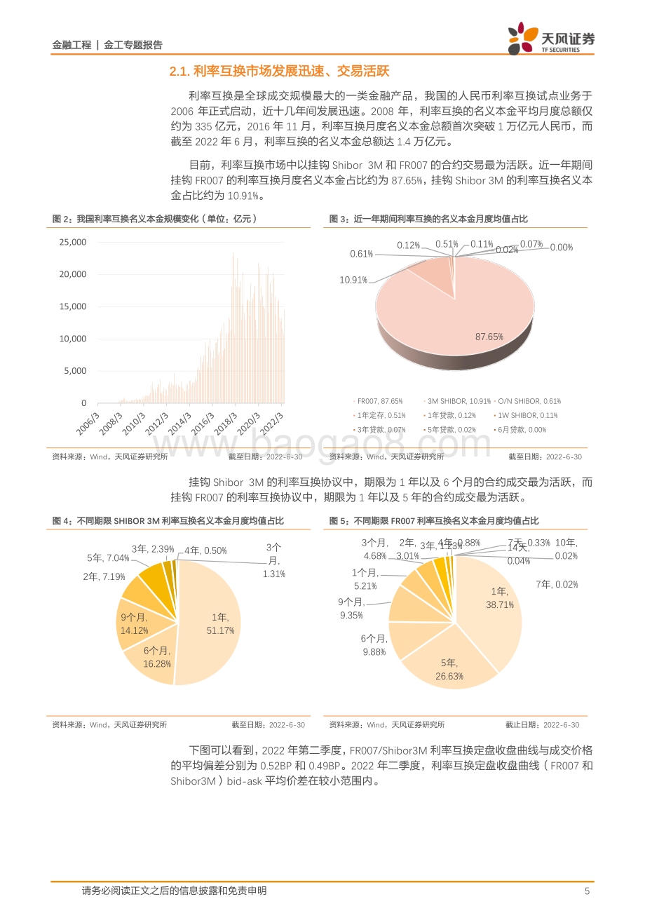 20220805-天风证券-资产配置系列_货币政策_惊喜_及其分解_17页_1mb.pdf_第5页