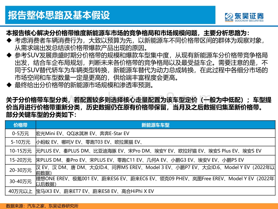 深度报告-20220803-东吴证券-新能源汽车格局展望_百花齐放_自主全面崛起__67页_2mb.pdf_第3页