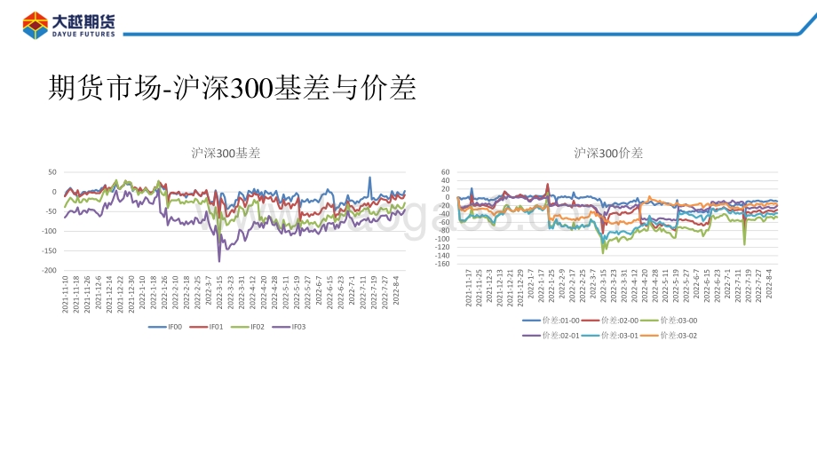 20220812-大越期货-股指期货早报_30页_1mb.pdf_第4页