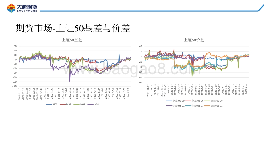20220812-大越期货-股指期货早报_30页_1mb.pdf_第5页