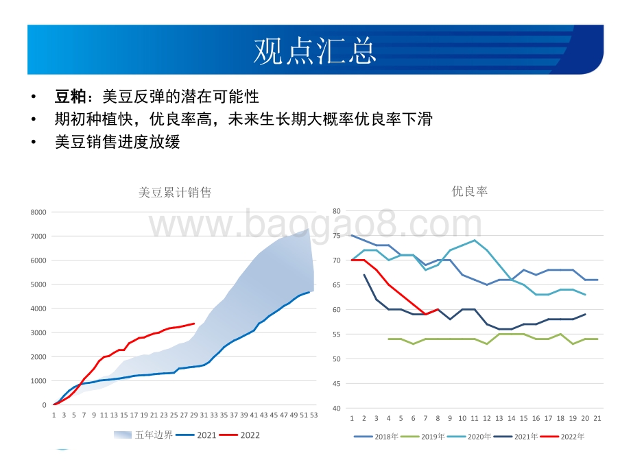 20220804-宏源期货-豆类油脂周报_油脂油料寻底反弹_生猪高位风险积累_23页_2mb.pdf_第4页
