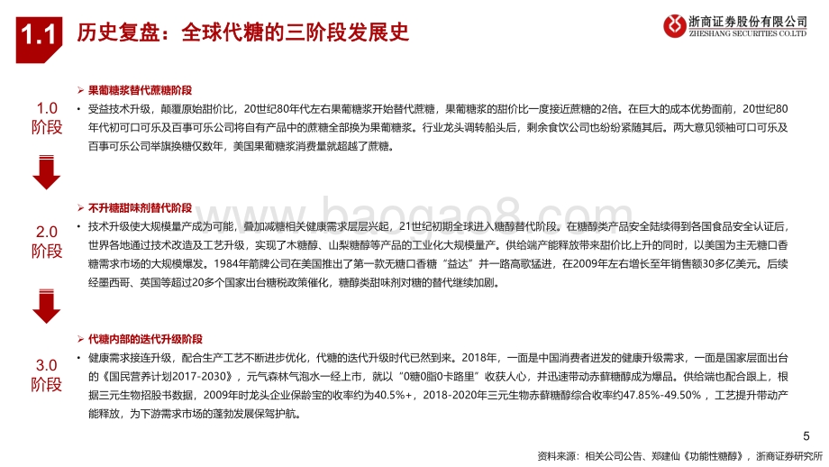深度报告-20220807-浙商证券-代糖行业深度报告_风已至_万物生_29页_1mb.pdf_第5页