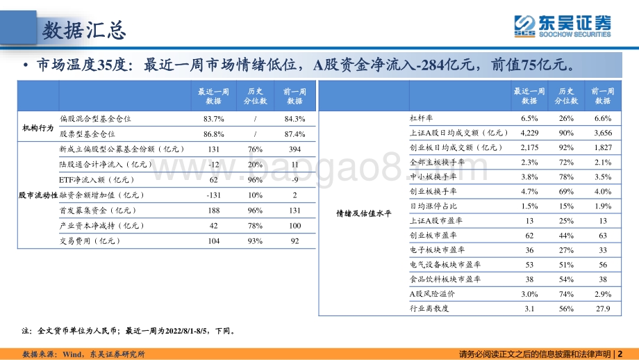 20220808-东吴证券-东吴策略·市场温度计_外资大幅加仓消费_26页_1mb.pdf_第2页