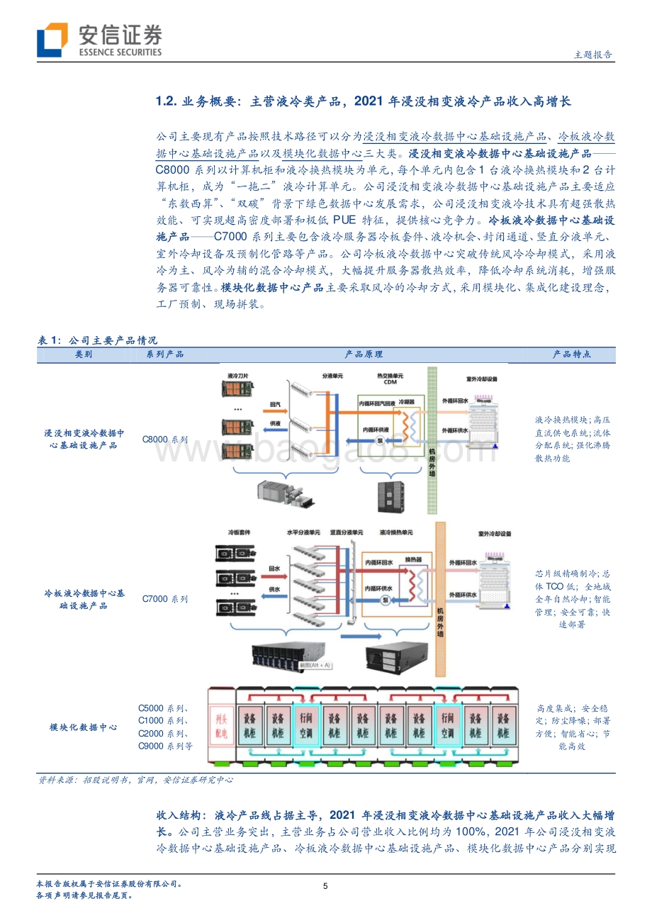 20220805-安信证券-曙光数创-872808.NQ-曙光数创_数据中心浸没液冷专精特新_小巨人_2021年营收和利润双创新高_26页_1mb.pdf_第5页