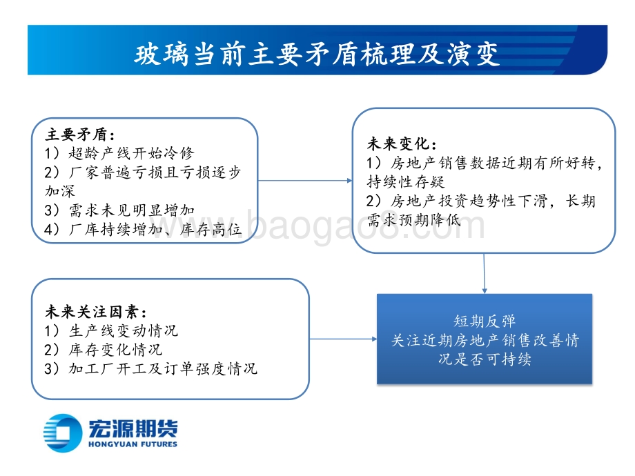 20220729-宏源期货-周度策略报告_供需或可改善_玻璃暂不作空_基差有待修复_纯碱看多_20页_1mb.pdf_第3页