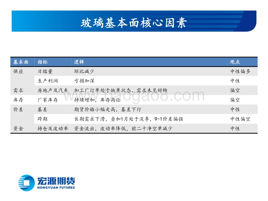 20220729-宏源期货-周度策略报告_供需或可改善_玻璃暂不作空_基差有待修复_纯碱看多_20页_1mb.pdf_第4页