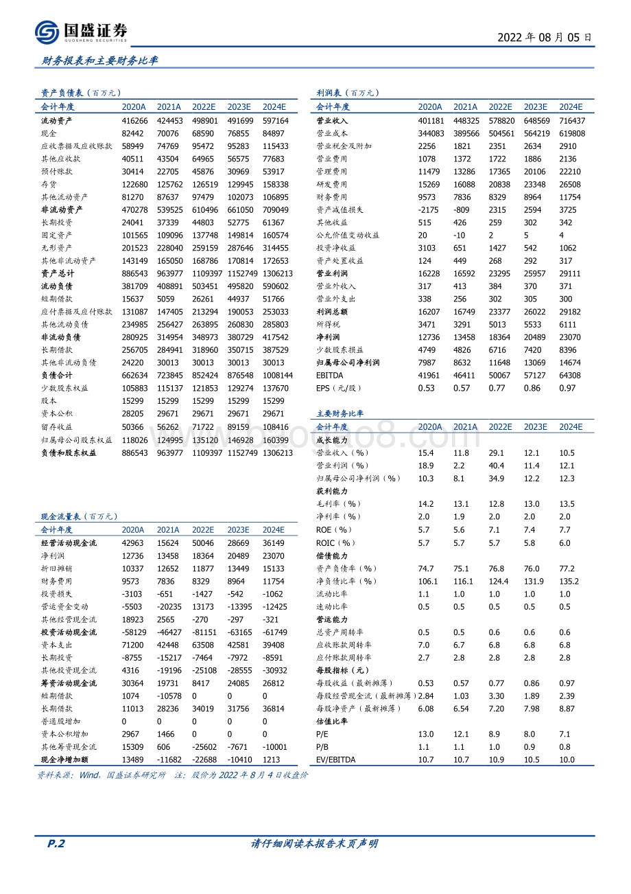 深度报告-20220805-国盛证券-中国电建-601669.SH-新型电力系统核心龙头_绿电运营_抽水蓄能潜力大_28页_2mb.pdf_第2页
