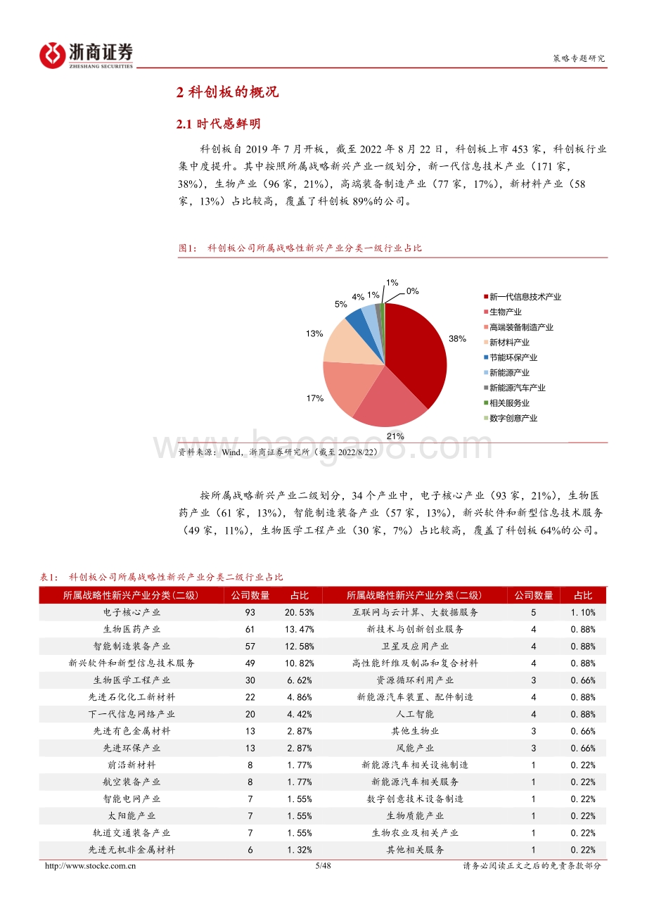 20220822-浙商证券-策略专题报告_科创宝典_无产业_不牛市_48页_6mb.pdf_第5页