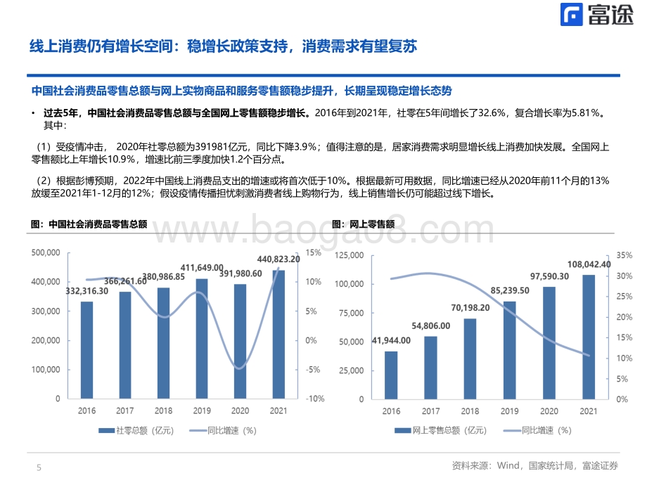 20220801-富途证券国际_香港_-洞察崛起密码_探究价值几何_41页_2mb.pdf_第5页