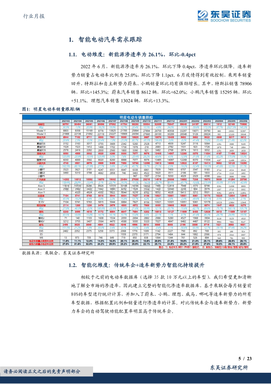 20220802-东吴证券-汽车行业月报_法规推动智能化加速_看好自主崛起_23页_1mb.pdf_第5页