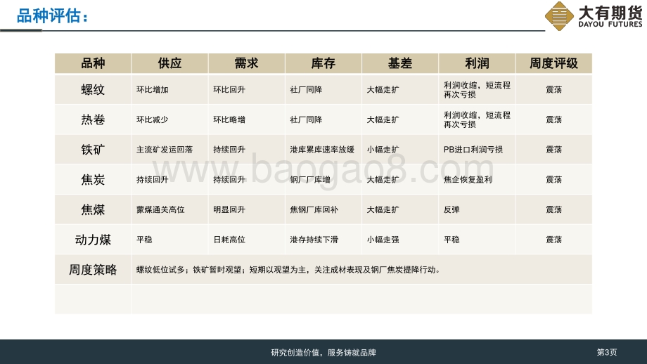 20220819-大有期货-黑色产业链研究周报_需求淡季特征显著_钢价反弹回落_38页_2mb.pdf_第3页