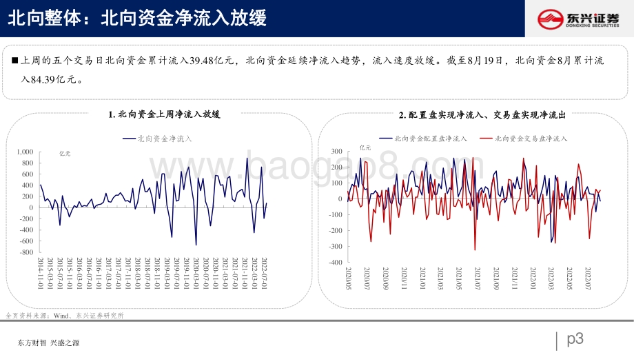 20220822-东兴证券-北向资金行为跟踪系列二十_加仓成长_26页_548kb.pdf_第3页
