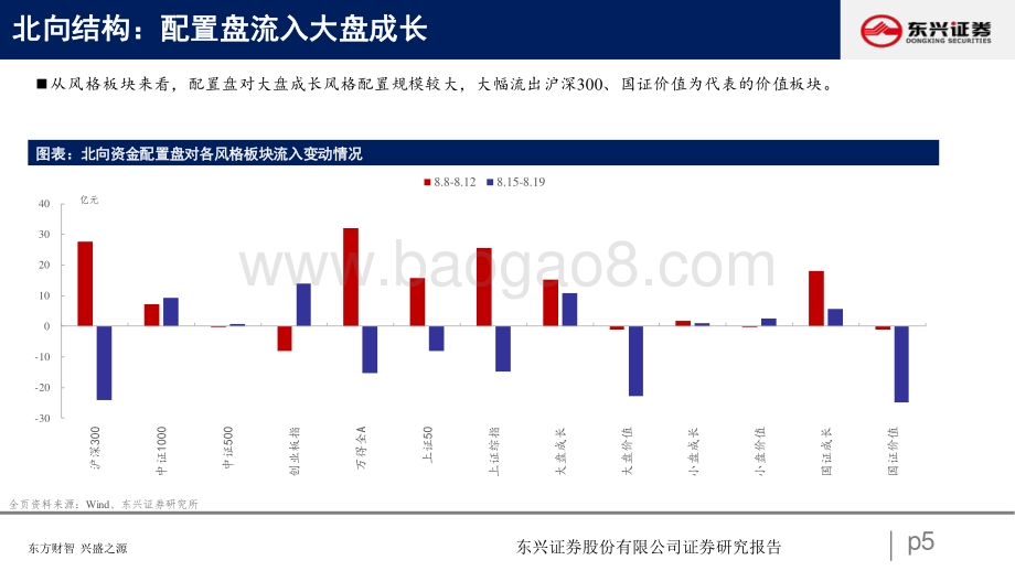 20220822-东兴证券-北向资金行为跟踪系列二十_加仓成长_26页_548kb.pdf_第5页