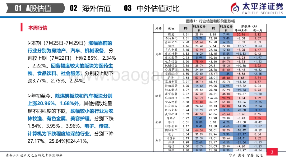 20220730-太平洋-中外股票估值追踪及对比_全市场与各行业估值跟踪_27页_3mb.pdf_第4页