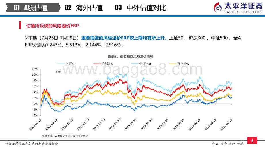 20220730-太平洋-中外股票估值追踪及对比_全市场与各行业估值跟踪_27页_3mb.pdf_第5页