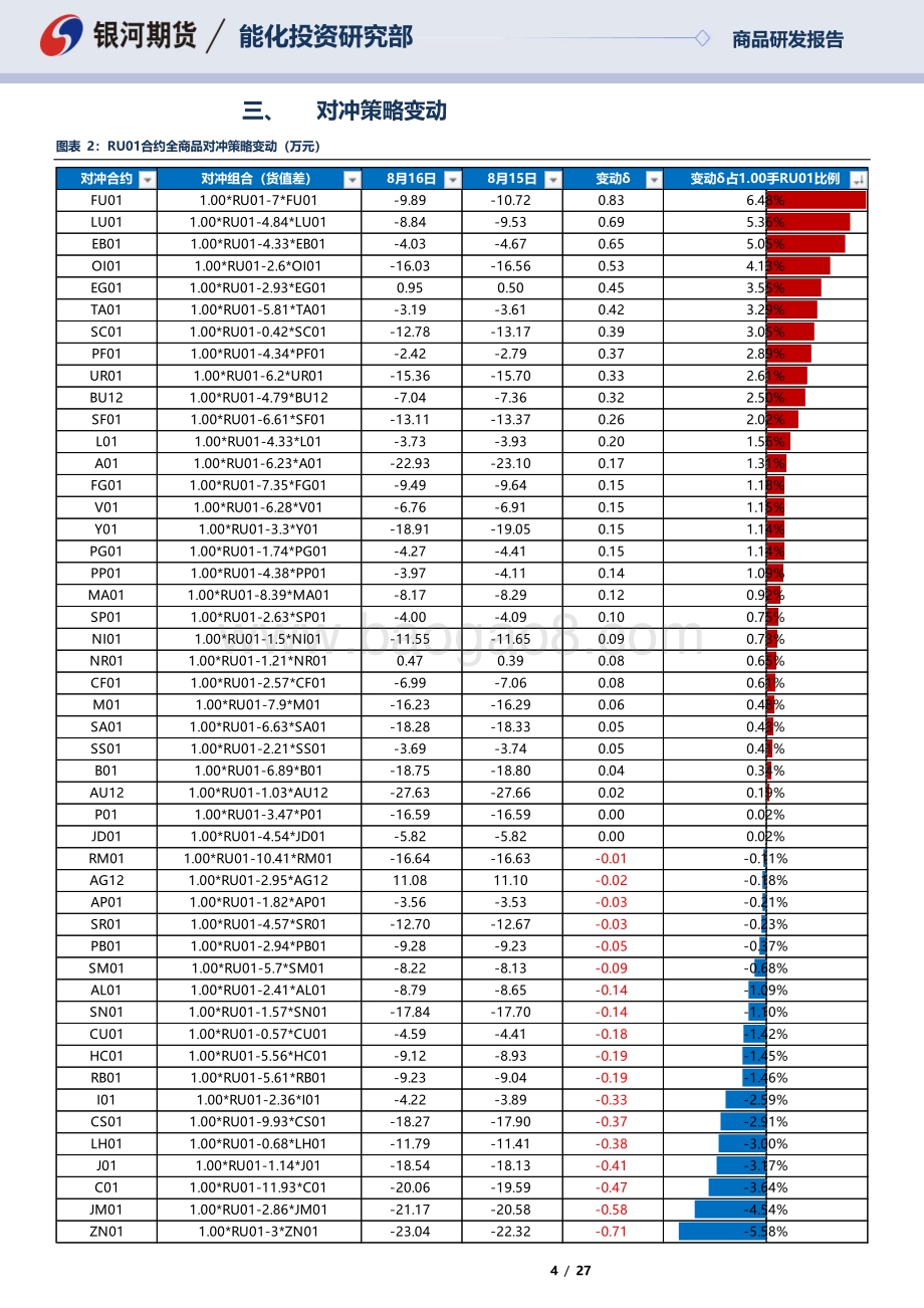 20220816-银河期货-RU01合约全商品对冲报告_27页_1mb.pdf_第4页
