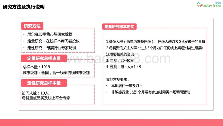 宝宝树：2022母婴行业洞察报告_55页_5mb.pdf_第2页