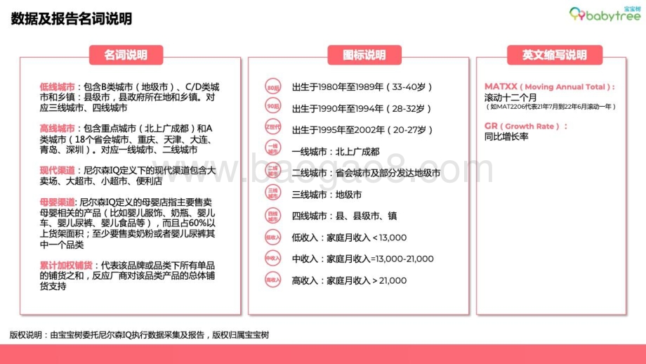 宝宝树：2022母婴行业洞察报告_55页_5mb.pdf_第3页