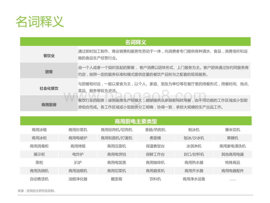 2022-2023餐饮企业商用厨电研究报告.pptx_第3页