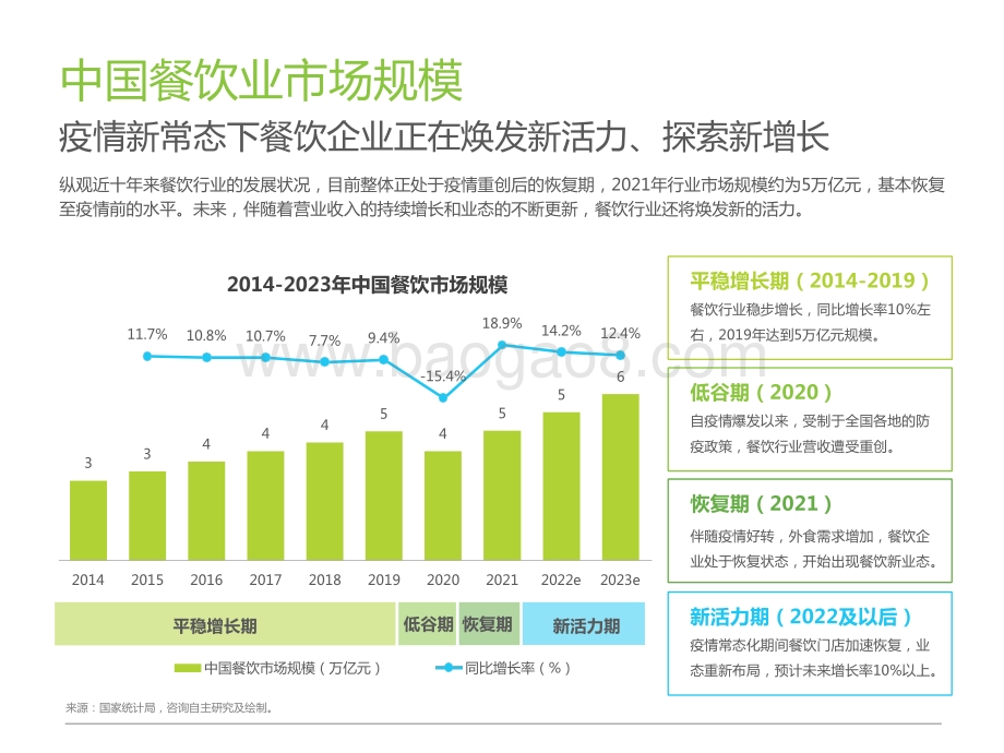 2022-2023餐饮企业商用厨电研究报告.pptx_第5页