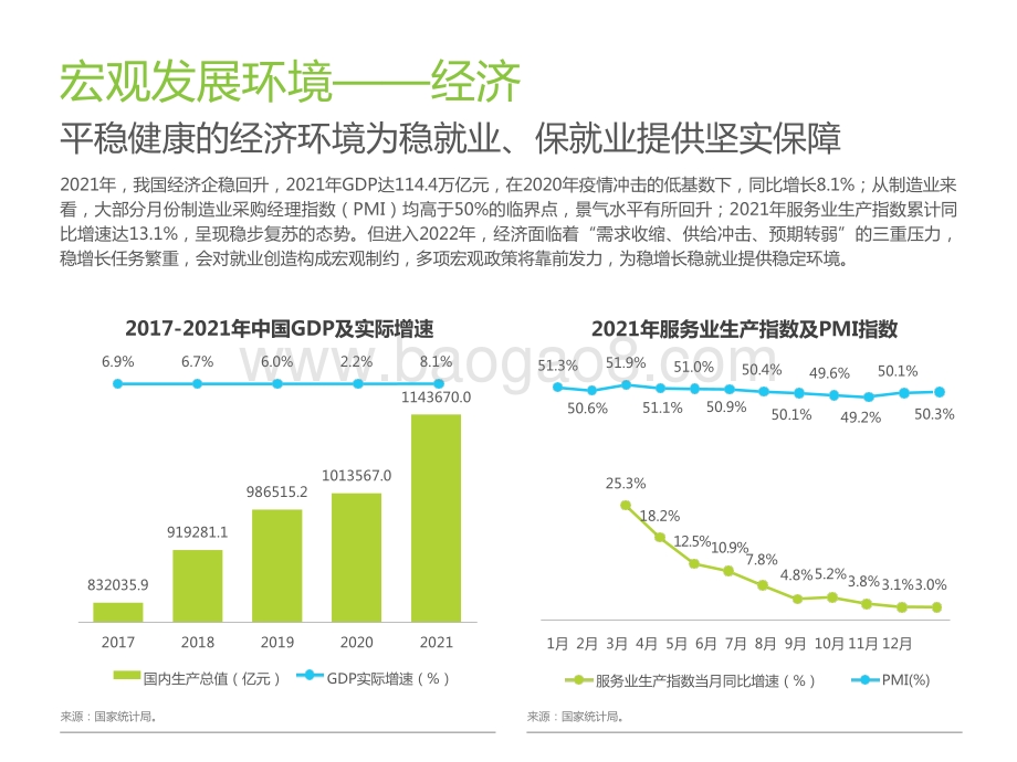 2022-2023中国网络招聘市场发展研究报告.pptx_第5页