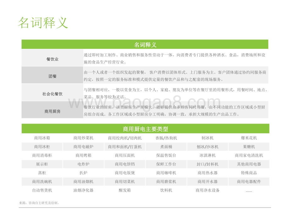 2022-2023餐饮企业商用厨电研究报告.pdf_第3页