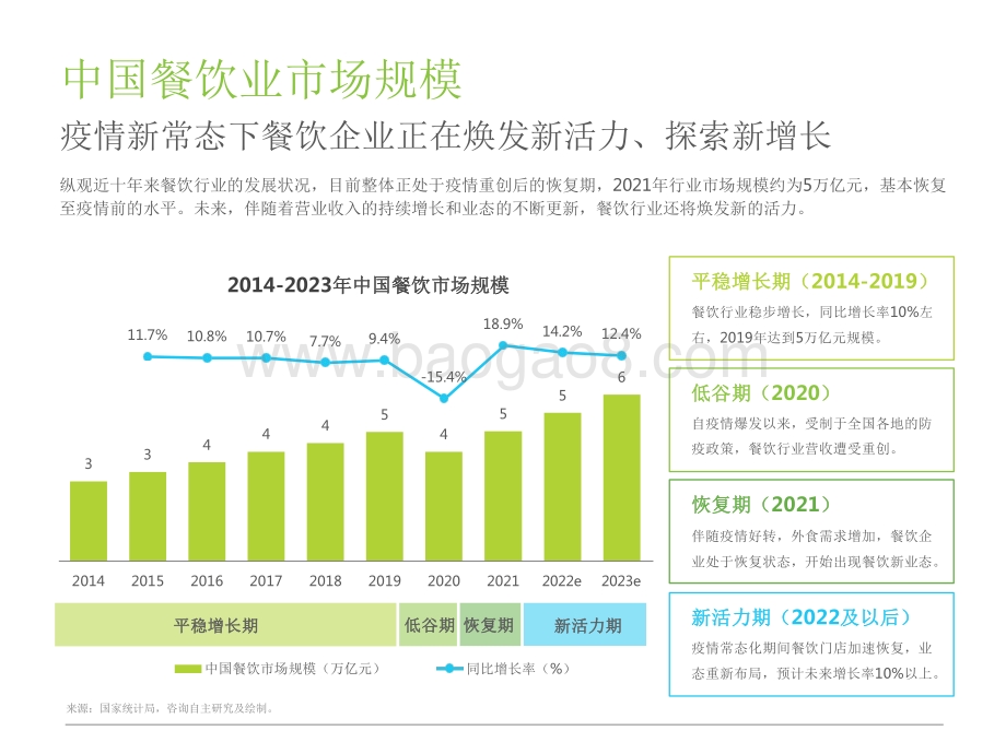 2022-2023餐饮企业商用厨电研究报告.pdf_第5页