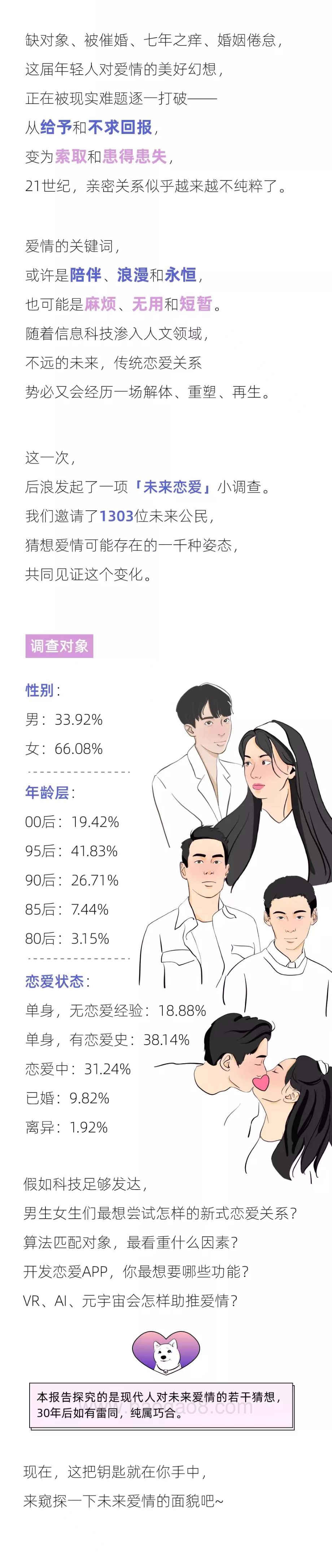 2022年轻人未来恋爱白皮书-后浪研究所-2022010-11页_3mb.pdf_第2页