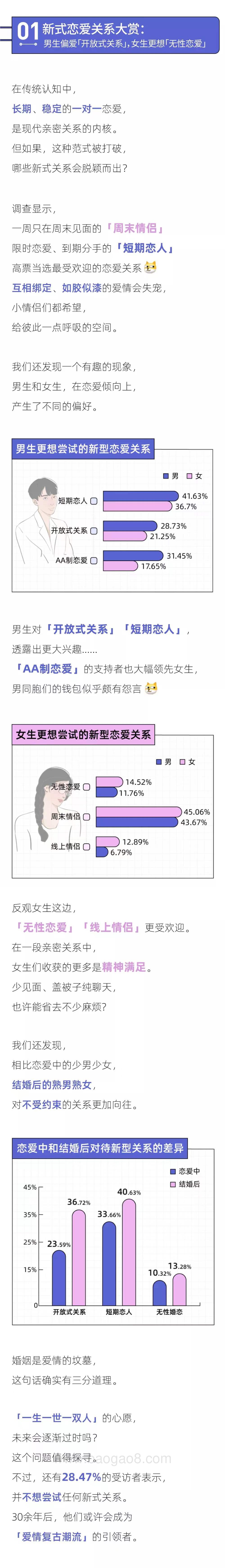 2022年轻人未来恋爱白皮书-后浪研究所-2022010-11页_3mb.pdf_第3页