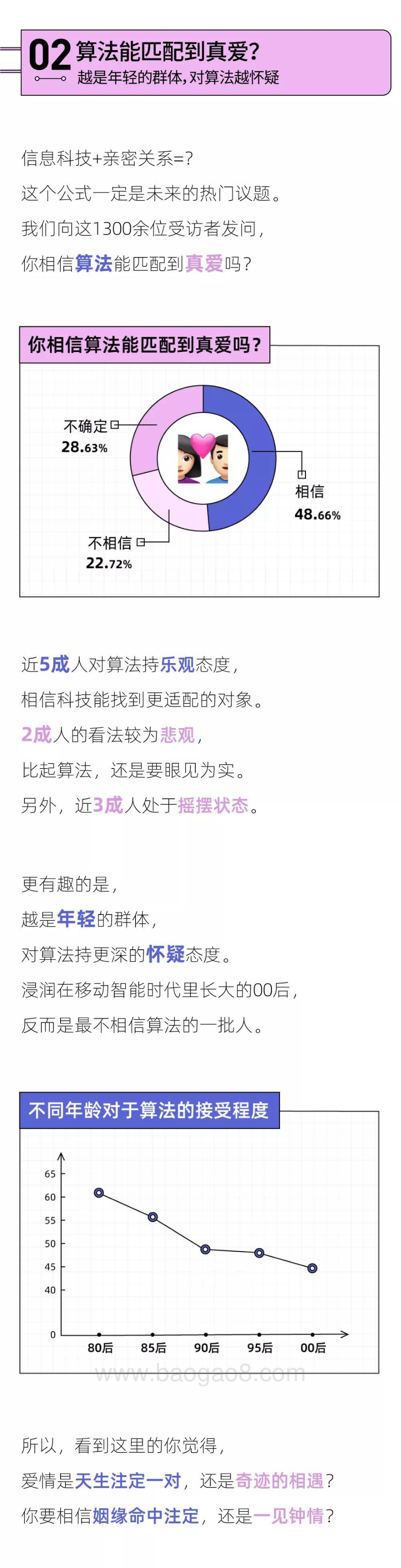 2022年轻人未来恋爱白皮书-后浪研究所-2022010-11页_3mb.pdf_第4页