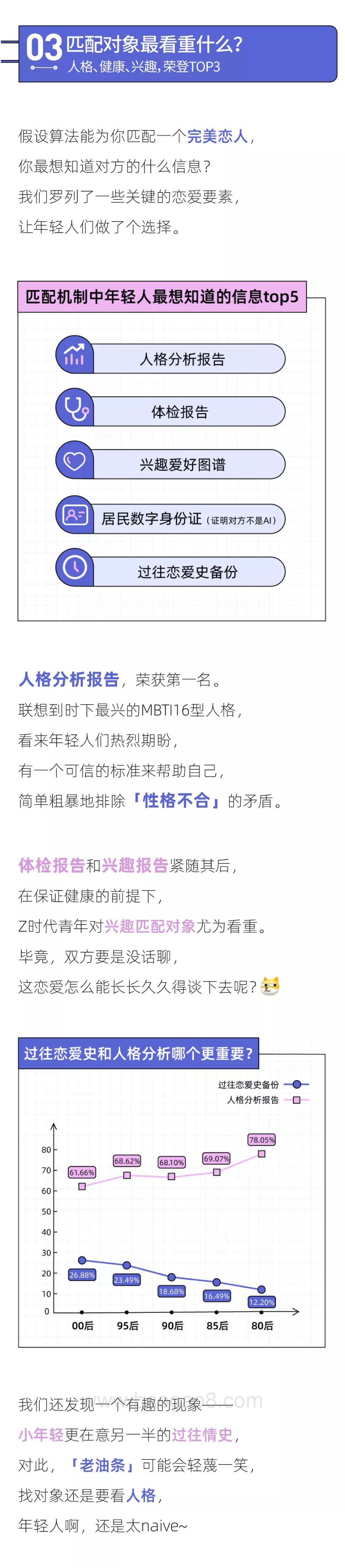2022年轻人未来恋爱白皮书-后浪研究所-2022010-11页_3mb.pdf_第5页