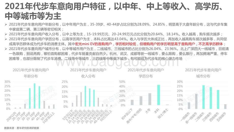 代步车市洞察报告_2022版__20页_3mb.pdf_第5页