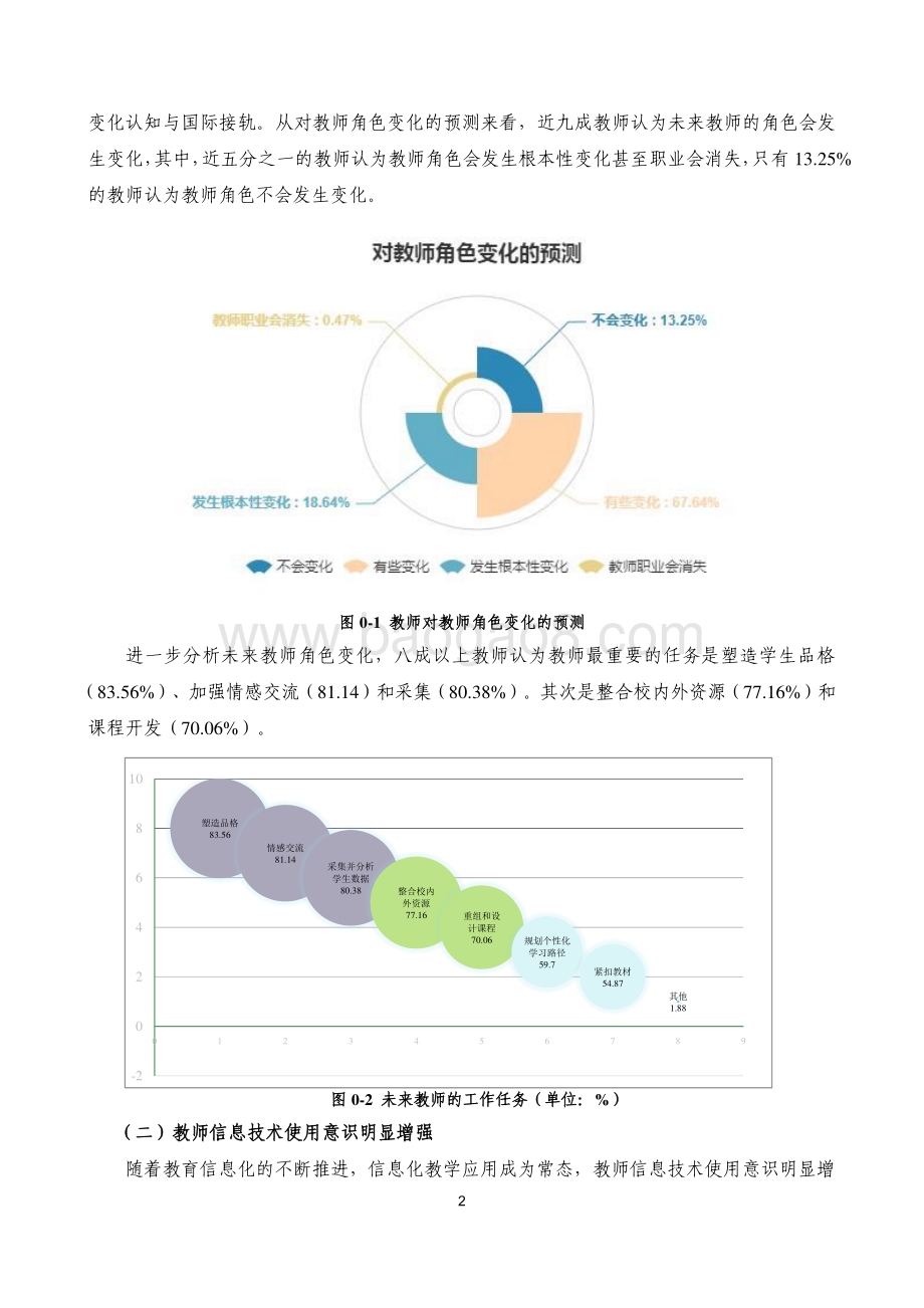 2022-2023中国教师未来教育认知调查报告.pdf_第5页