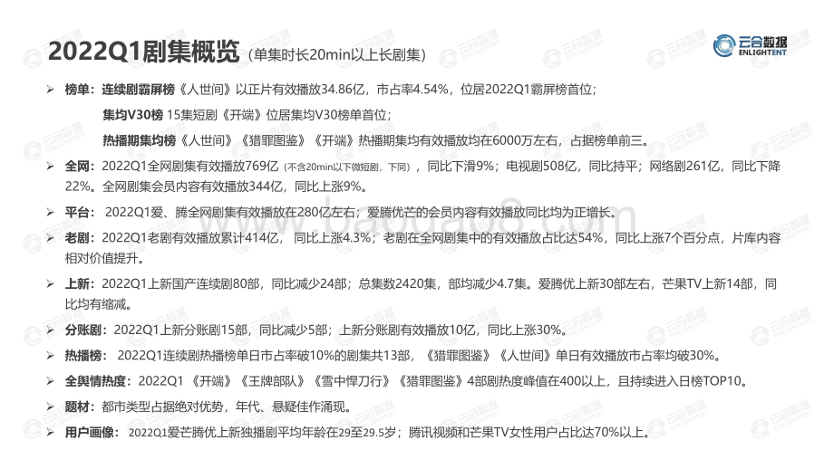 【云合数据】2022Q1连续剧网播表现及用户分析报告_20页_3mb.pdf_第3页