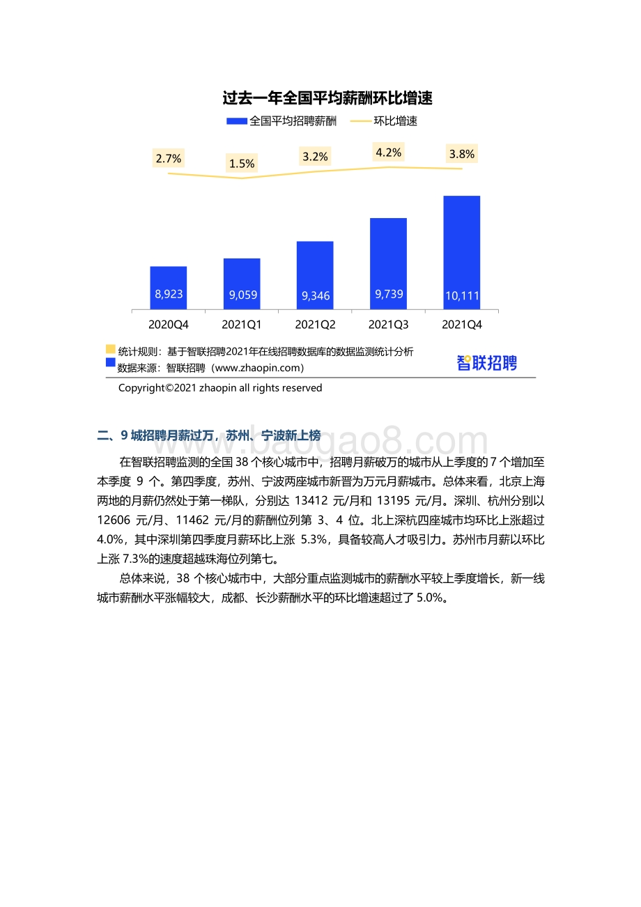2021-2022年第四季度《中国企业招聘薪酬报告》.pdf_第3页