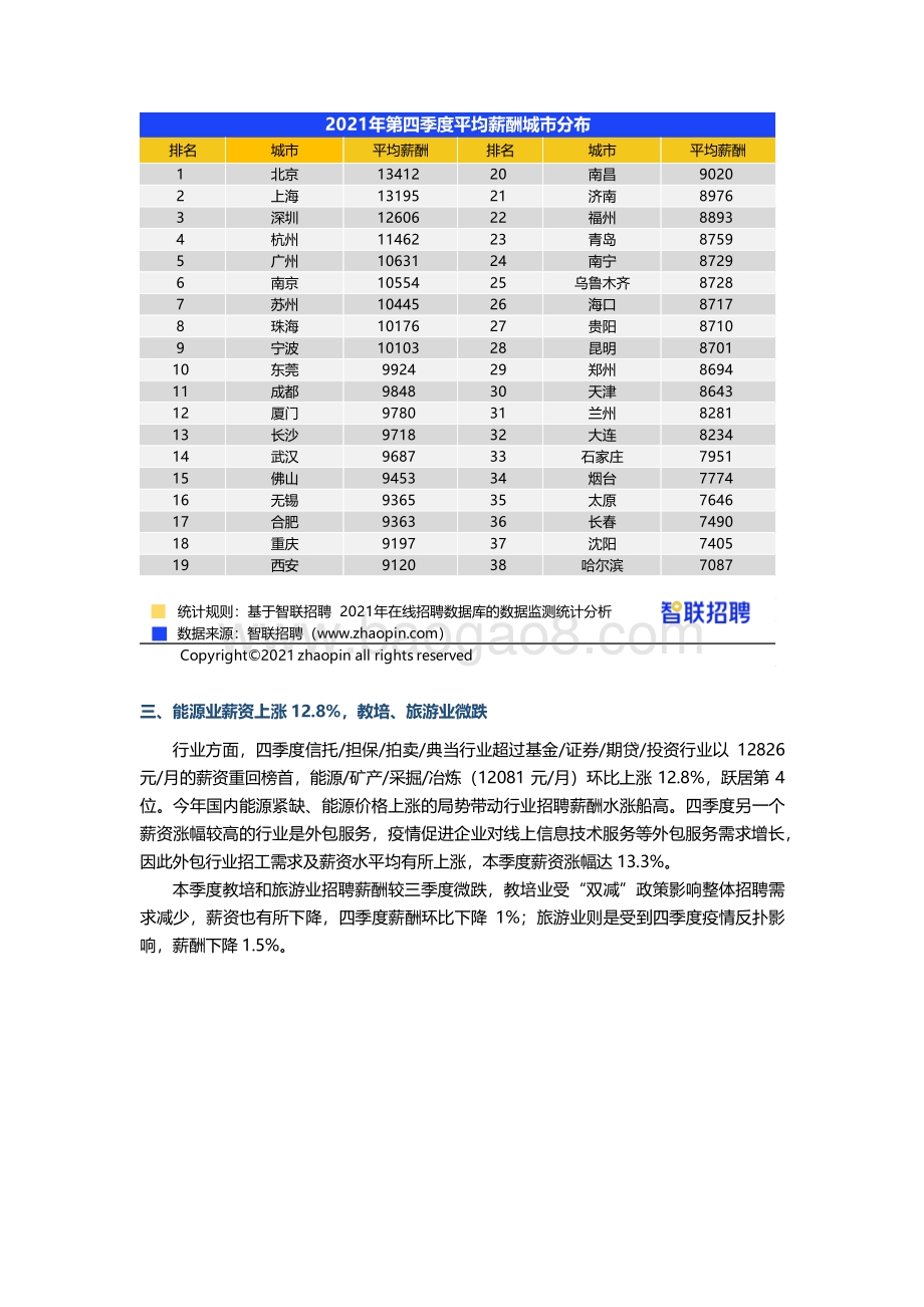 2021-2022年第四季度《中国企业招聘薪酬报告》.pdf_第4页