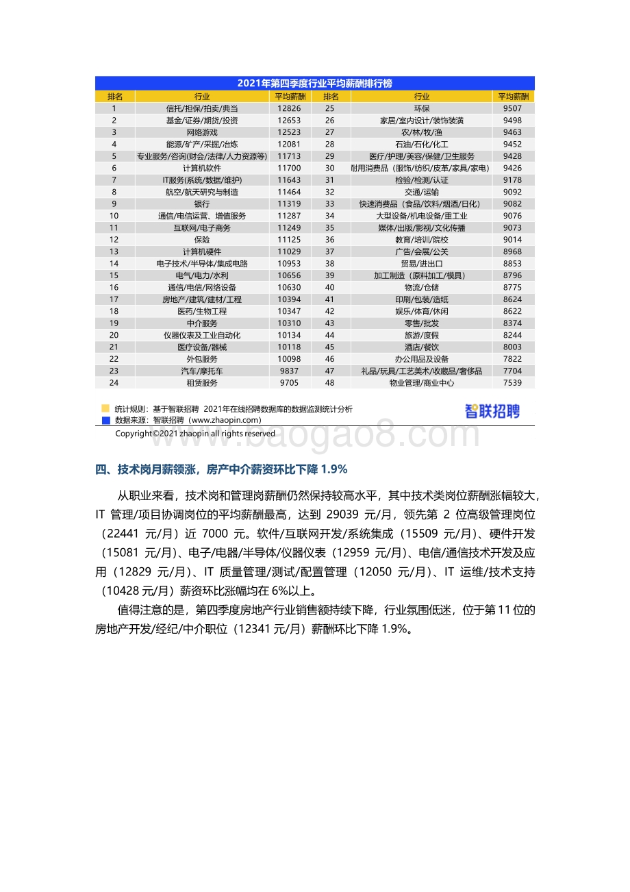 2021-2022年第四季度《中国企业招聘薪酬报告》.pdf_第5页