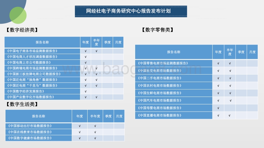 网经社：2021年中国二手电商投融资数据报告_31页_3mb.pdf_第4页