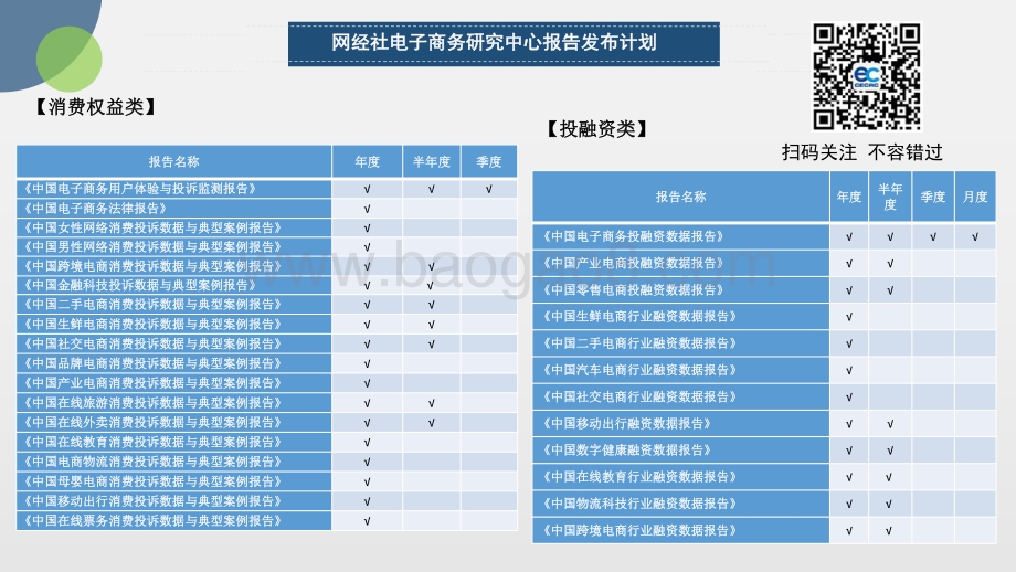 网经社：2021年中国二手电商投融资数据报告_31页_3mb.pdf_第5页