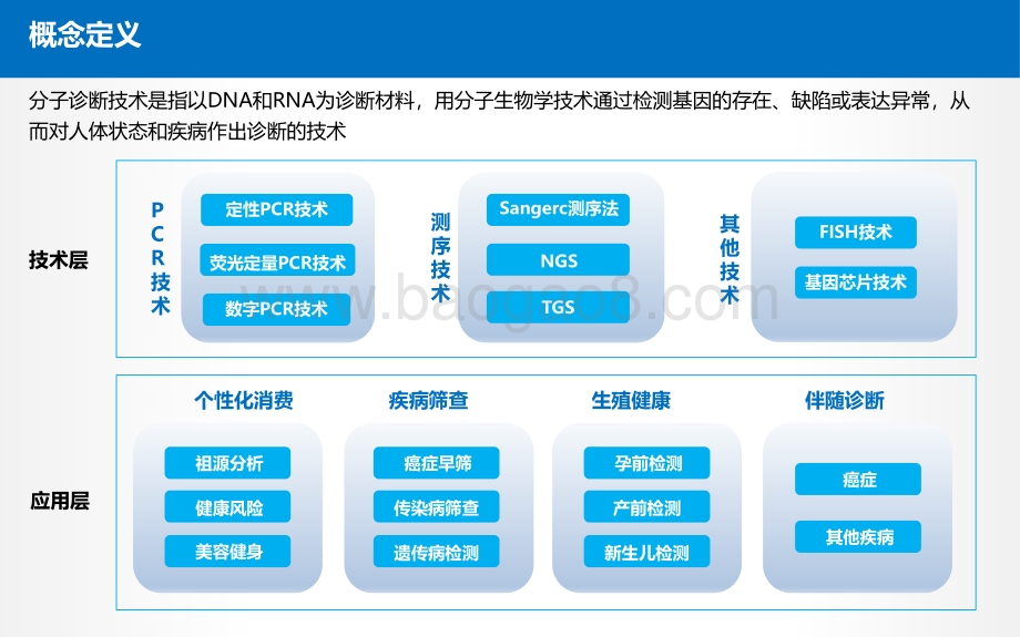 2022-2023中国分子诊断行业研究报告.pdf_第4页