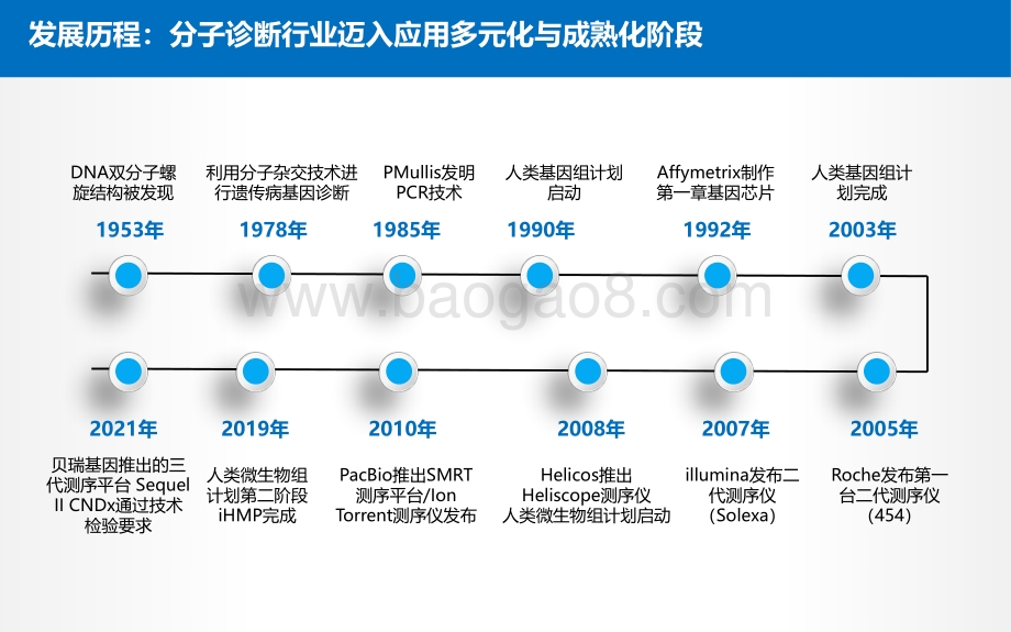 2022-2023中国分子诊断行业研究报告.pdf_第5页