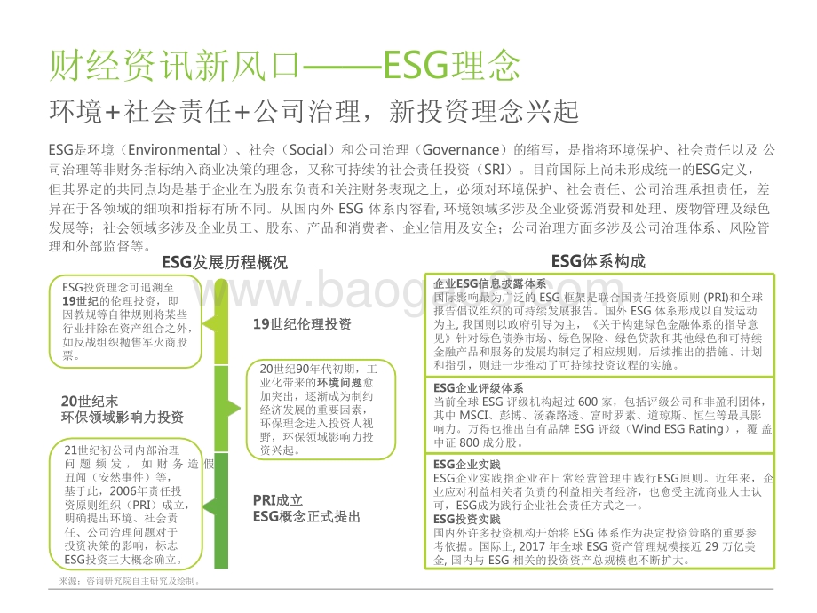 2021-2022年财经新媒体营销价值系列报告——ESG篇.pdf_第5页