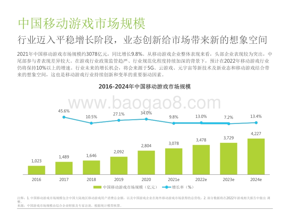 2022-2023中国移动游戏趋势洞察报告1.pdf_第5页