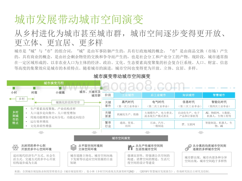 2022-2023中国AI中台赋能城市空间管理研究报告.pdf_第4页