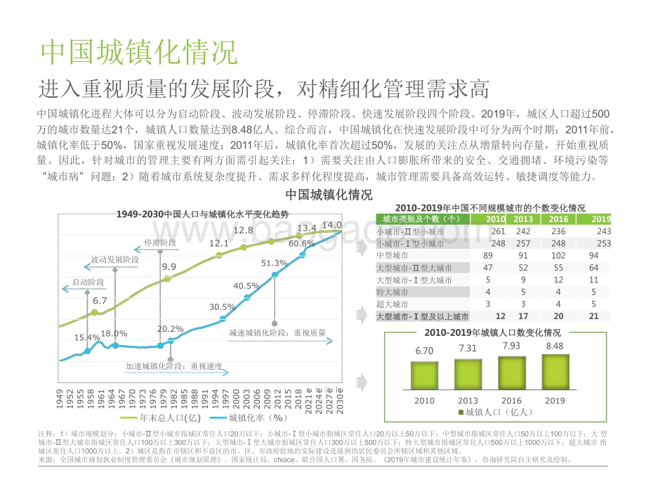 2022-2023中国AI中台赋能城市空间管理研究报告.pdf_第5页