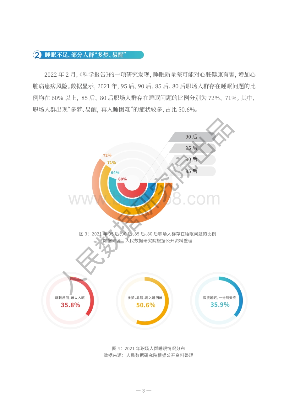 2022年职场人群春季健康状态解析报告_16页_2mb.pdf_第5页