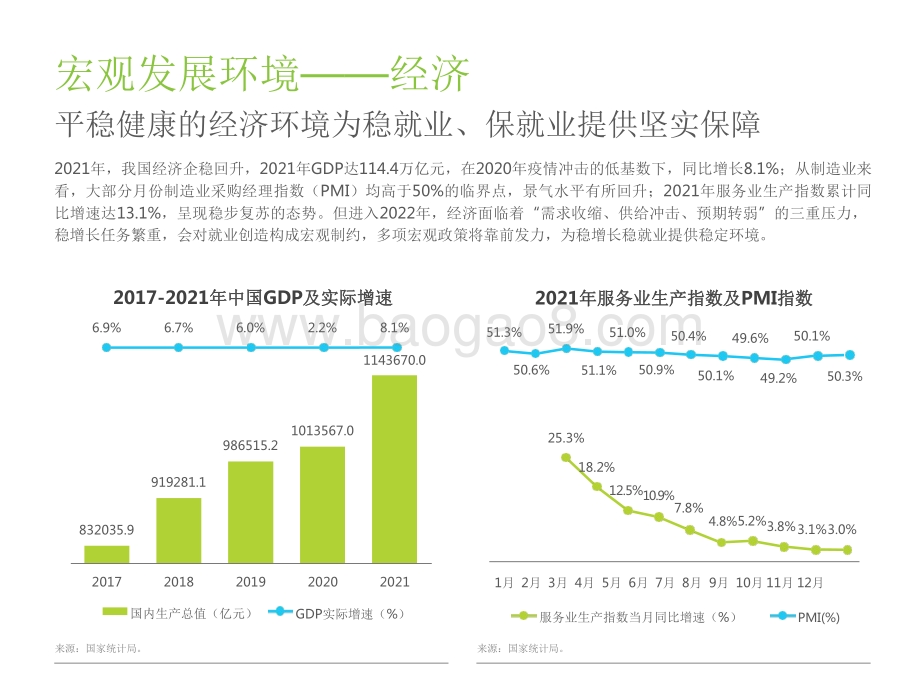 2022-2023中国网络招聘市场发展研究报告.pdf_第5页